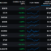 These 3 metrics suggest there’s still time for another ‘DeFi Summer’