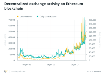 This time it’s different: When DeFi meets NFTs