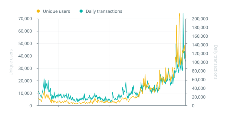 This time it’s different: When DeFi meets NFTs