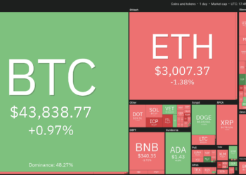Top 5 cryptocurrencies to watch this week: BTC, LTC, ICP, THETA, FTT