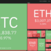 Top 5 cryptocurrencies to watch this week: BTC, LTC, ICP, THETA, FTT