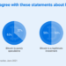 17% of Australians now own crypto, totaling $8B between them: Survey