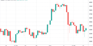 2 key Ethereum price metrics support $3,800 ETH traders
