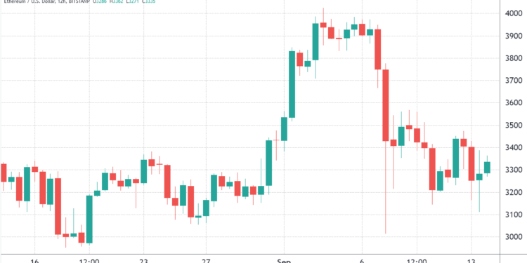 2 key Ethereum price metrics support $3,800 ETH traders