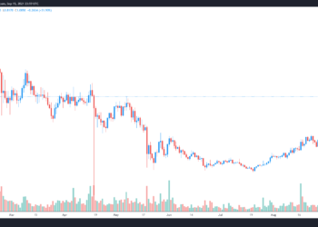 Three reasons why the price of REN has increased by 340 percent since the July swing low