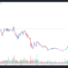 Three reasons why the price of REN has increased by 340 percent since the July swing low