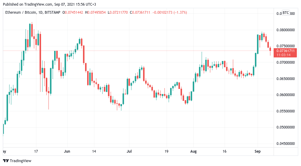 Altcoin Altcoin