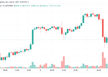 Bitcoin needs to hold $50K to avoid a $44K bearish BTC price target