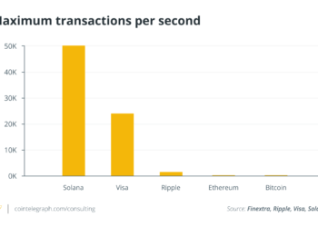 Research: Is Solana an ‘Ethereum killer?’