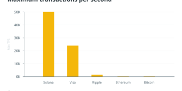 Research: Is Solana an ‘Ethereum killer?’