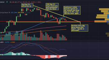 crypto daily's more sideways action and exciting announcements