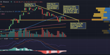 crypto daily's more sideways action and exciting announcements