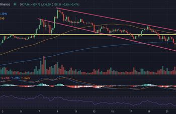 crypto weekly roundup: turbulent times for $sol ta & insight