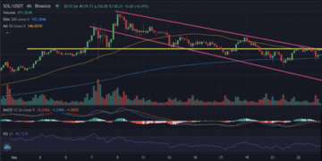 crypto weekly roundup: turbulent times for $sol ta & insight