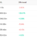 data shows parabolic style growth in layer 2 based defi and dex platforms