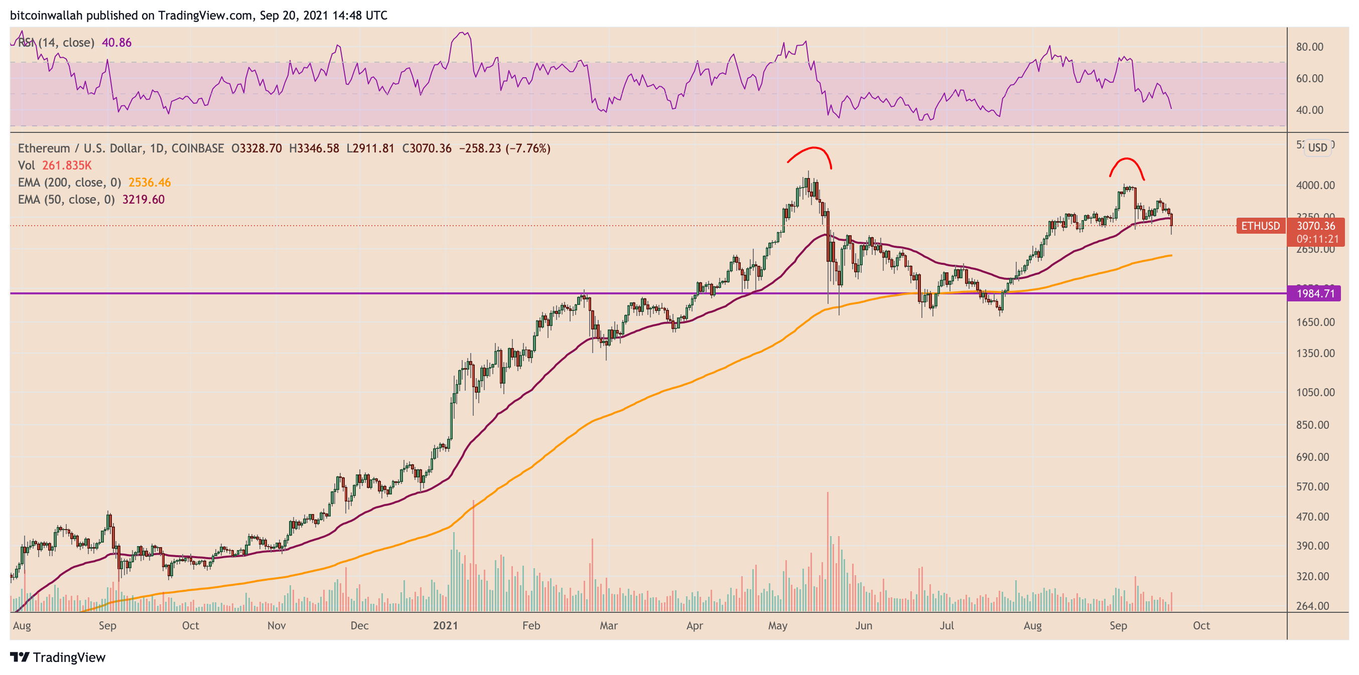 Altcoin Altcoin