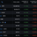 ethereum forming a double top? eth price loses 12