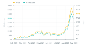 Ethereum killers or just pretenders? But Ether remains king for now