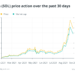 Ethereum killers or just pretenders? But Ether remains king for now