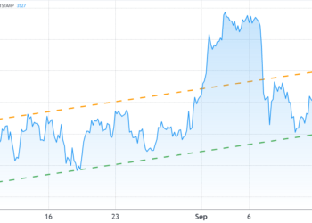 According to Ethereum options data, the struggle for $4000 ETH is still at least a week away