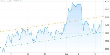 According to Ethereum options data, the struggle for $4000 ETH is still at least a week away