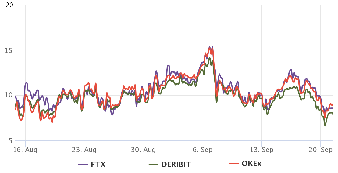 Bullish Bullish