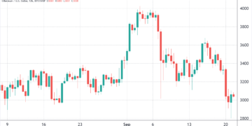 ethereum's spot setup looks grim, but derivatives data tells a different story