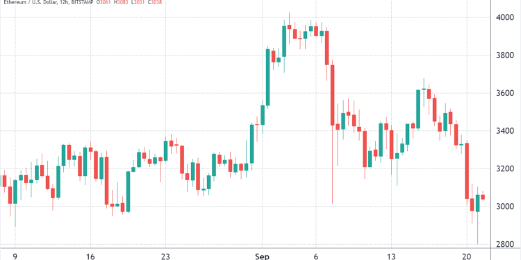 ethereum's spot setup looks grim, but derivatives data tells a different story