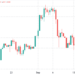 ethereum's spot setup looks grim, but derivatives data tells a different story