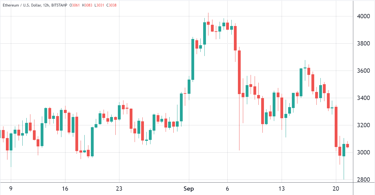 Binance Binance