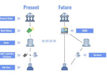 future of cbdc central bank digital currency