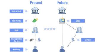 future of cbdc central bank digital currency