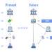 future of cbdc central bank digital currency