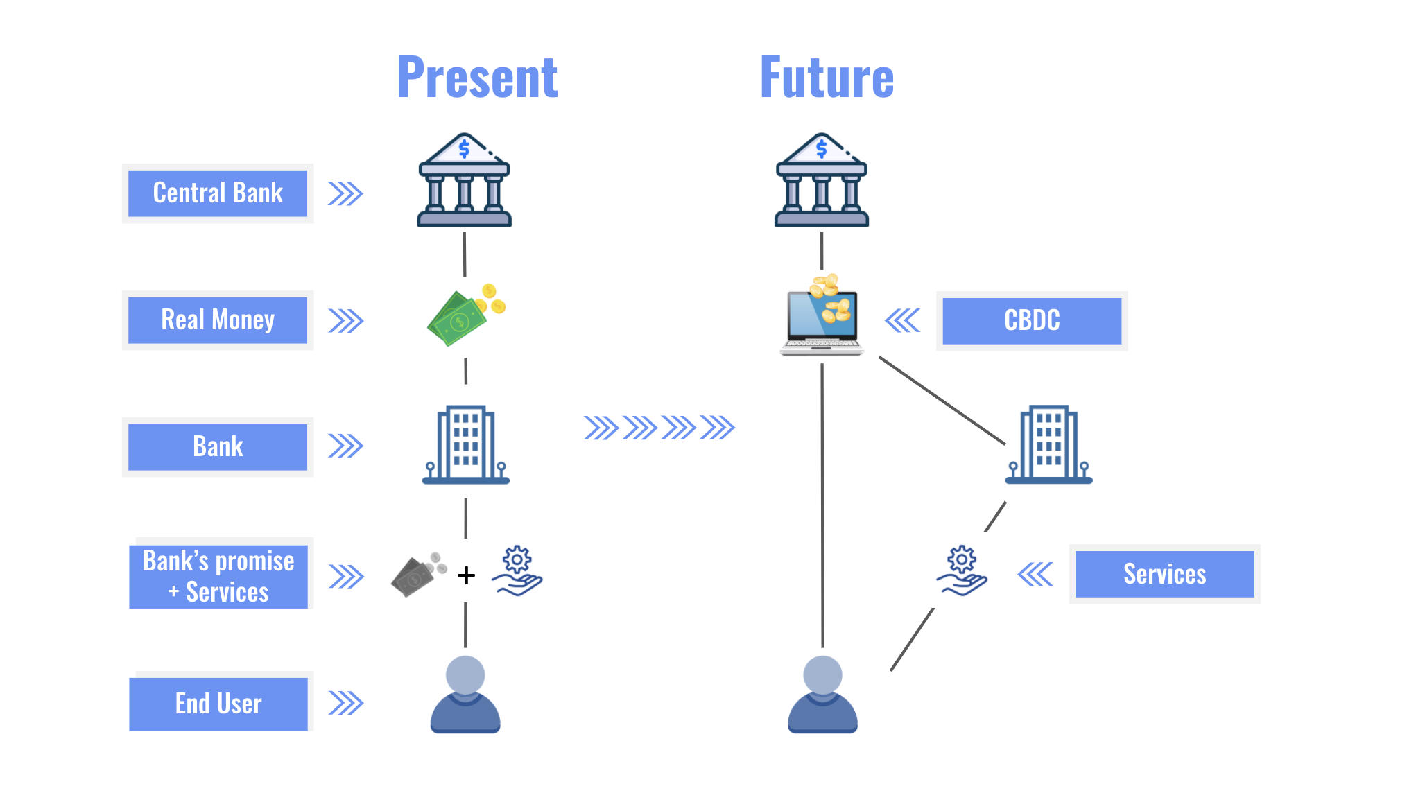 future of cbdc (central bank digital currency)