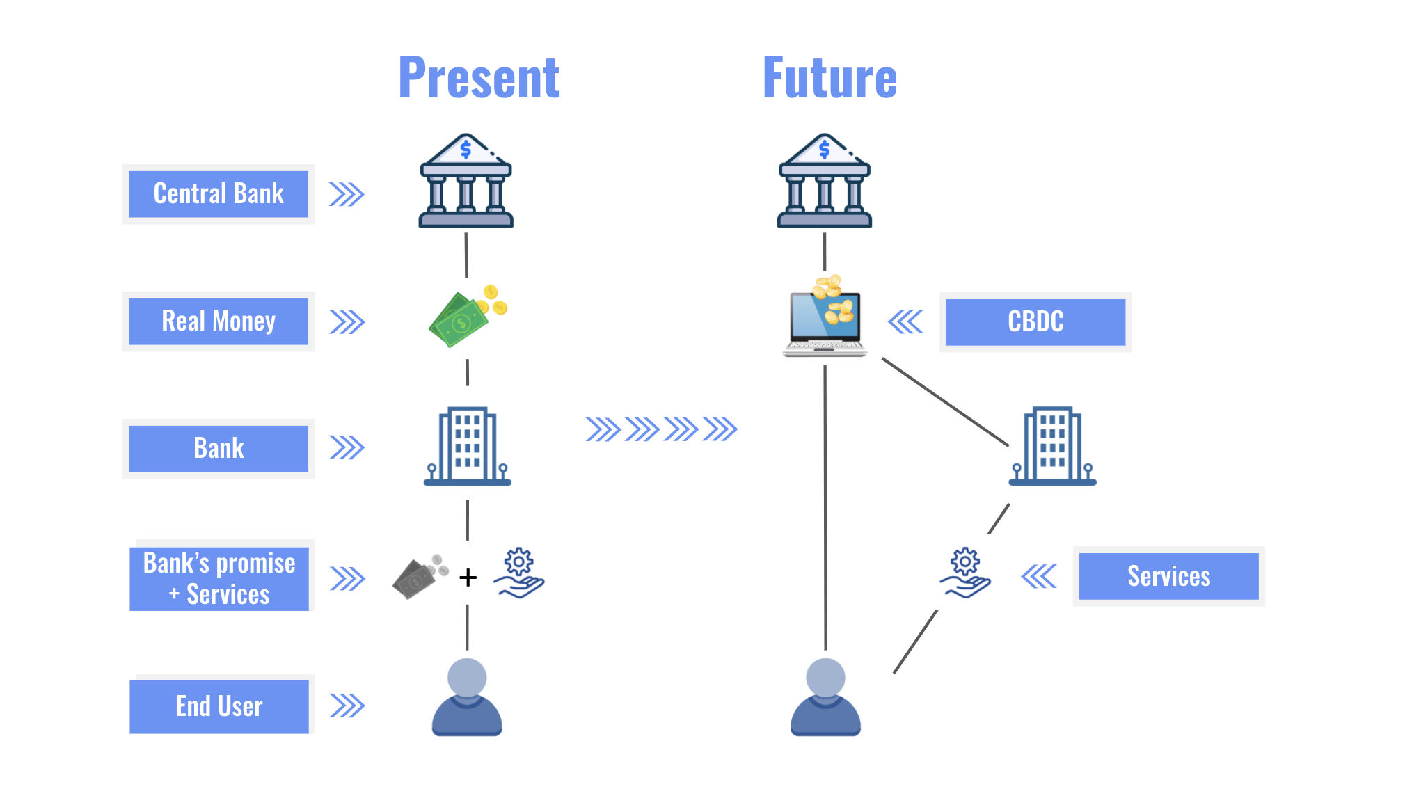 future of cbdc (central bank digital currency) future of cbdc (central bank digital currency)