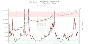 How to prepare for the end of the bull run, Part 1: Timing