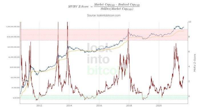 How to prepare for the end of the bull run, Part 1: Timing