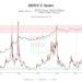 How to prepare for the end of the bull run, Part 1: Timing