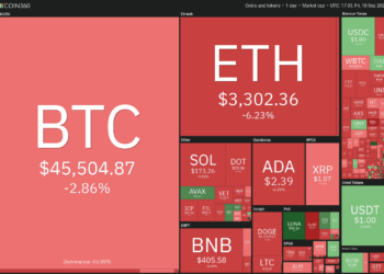 Price analysis 9/10: BTC, ETH, ADA, BNB, XRP, SOL, DOGE, DOT, LUNA, UNI