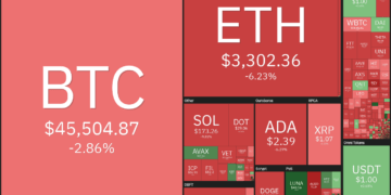 Price analysis 9/10: BTC, ETH, ADA, BNB, XRP, SOL, DOGE, DOT, LUNA, UNI