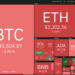 Price analysis 9/10: BTC, ETH, ADA, BNB, XRP, SOL, DOGE, DOT, LUNA, UNI