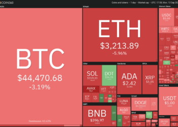 Price analysis 9/13: BTC, ETH, ADA, BNB, XRP, SOL, DOT, DOGE, LUNA, UNI