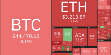 Price analysis 9/13: BTC, ETH, ADA, BNB, XRP, SOL, DOT, DOGE, LUNA, UNI