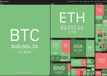 Price analysis 9/15: BTC, ETH, ADA, BNB, XRP, SOL, DOT, DOGE, UNI, LUNA