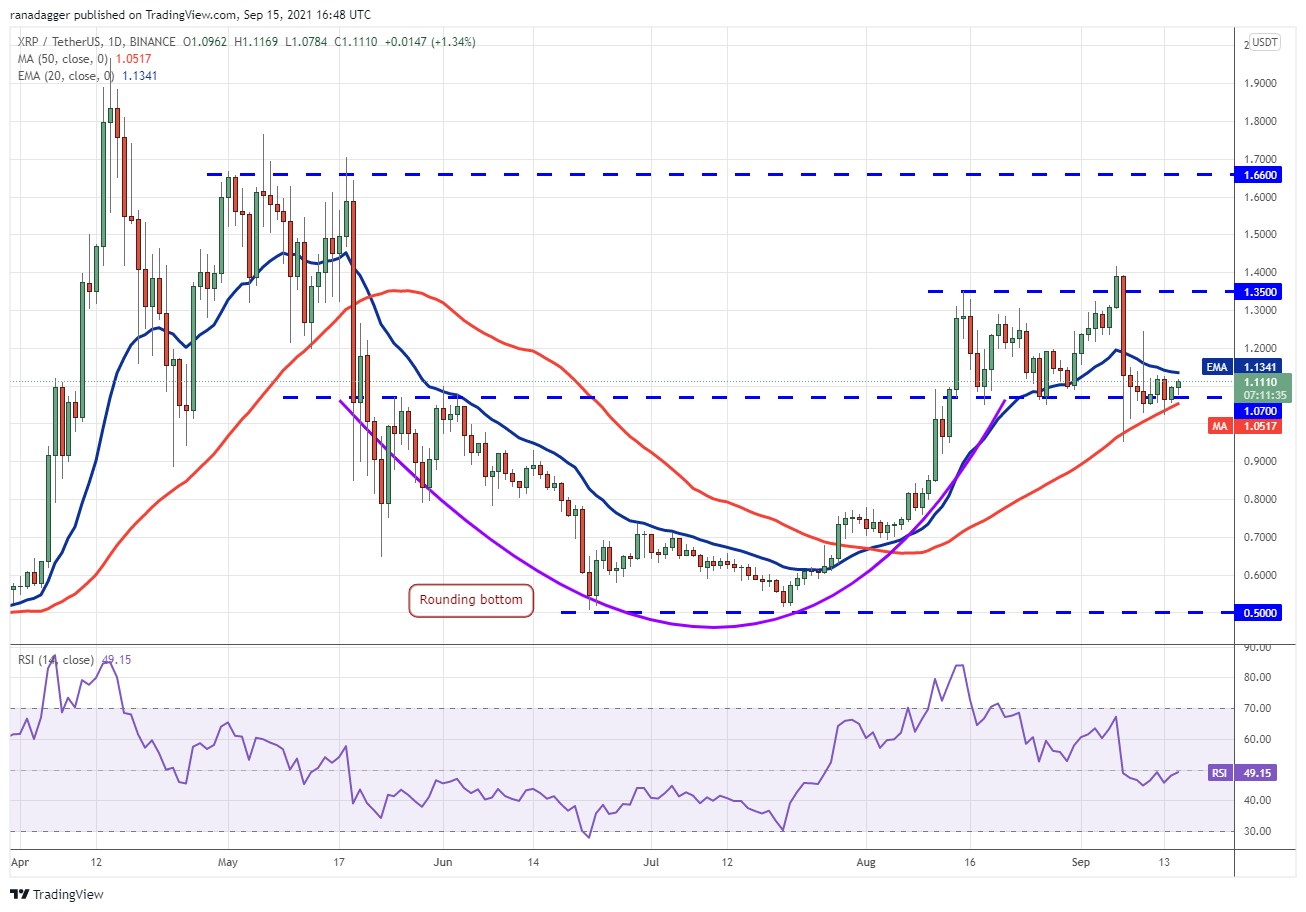 Binance