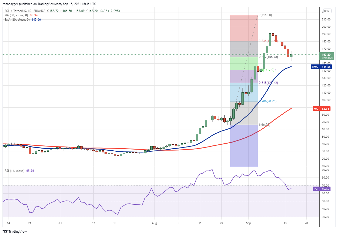 Binance Coin