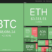 Price analysis 9/15: BTC, ETH, ADA, BNB, XRP, SOL, DOT, DOGE, UNI, LUNA