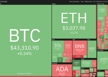 price analysis 9/27: btc, eth, ada, bnb, xrp, sol, dot, doge, avax, luna