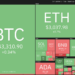 price analysis 9/27: btc, eth, ada, bnb, xrp, sol, dot, doge, avax, luna