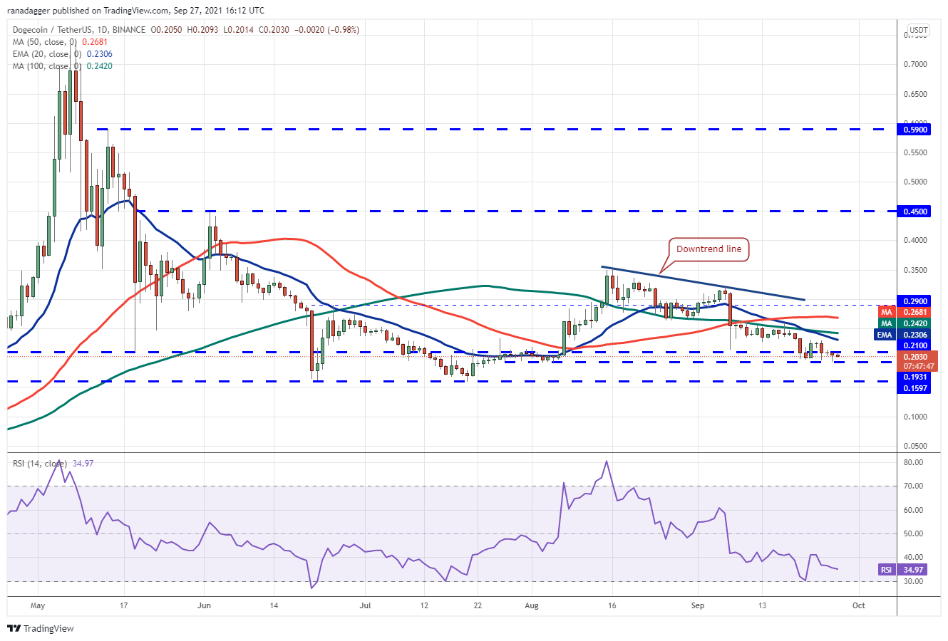 cardano